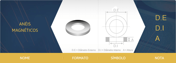 especificações dos anéis magnéticos de neodímio