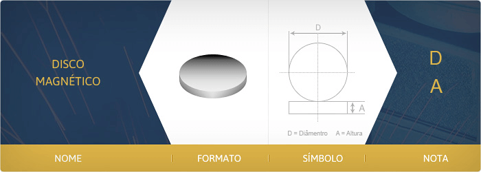 especificações do disco de neodímio